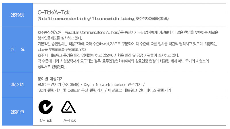 기타 해외인증